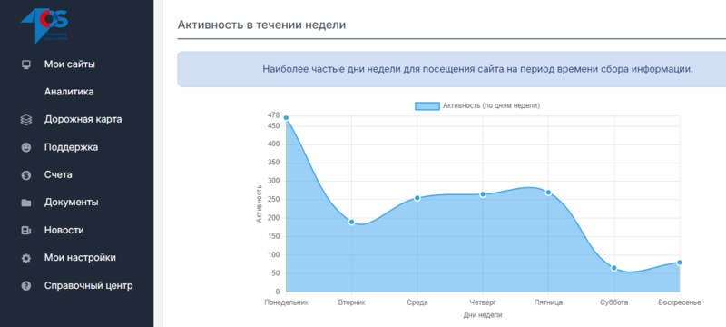 Демо-отчёт Экспертная системе 1os